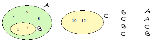 Fare matematica Esercizi (UbiMath) - 8 84. Inserisci, nelle seguenti relazioni, il simbolo di inclusione o di non inclusione corretto 85.