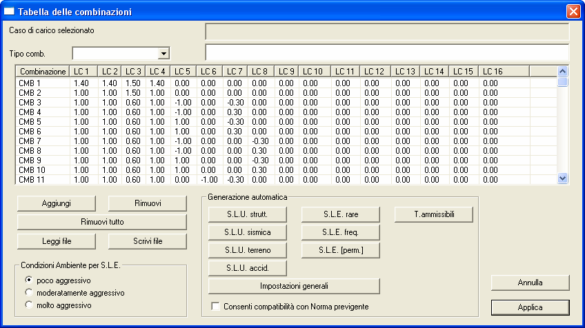 Visualizzazione delle combinazioni Di seguito si realizza la visualizzazione delle combinazioni di carico per l analisi della struttura.