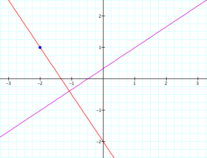 . Sia l la retta di equazione cartesiana x x + = e sia m la retta di equazione parametrica + t, t R.