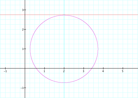 q c Fig. La retta tangente ad una circonferenza C in un punto q. Esempio.8. (Rette tangenti ad una circoferenza) Siano dati una circonferenza C e un punto p R che non appartiene a C.