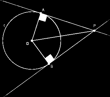 I segmenti AP e BP sono congruenti in quanto i triangoli OAP e OBP sono congruenti in quanto rettangoli: infatti hanno congruente l'ipotenusa OP, in comune, e i cateti OA e OB in quanto raggi della