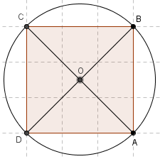 Poligoni regolari inscritti o circoscritti ad una circonferenza Un poligono è regolare quando ha i lati e gli angoli congruenti; esso è circoscrivibile in quanto le bisettrici degli angoli interni si