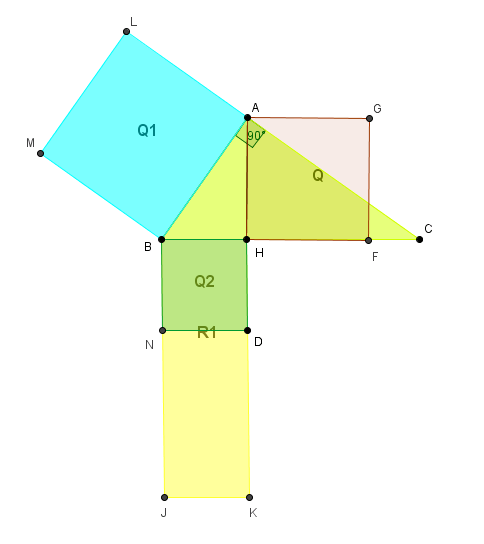 Ora costruiamo il quadrato Q1 di lato e il quadrato Q2 di lato H (fig 46): fig 46 Per il primo teorema di Euclide, il quadrato Q1 è equivalente al rettangolo R1 (JKH), cioè: Q1 = R1 Per il teorema di