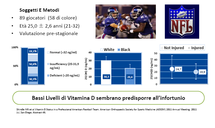 Vitamina D e