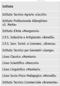 1150 ragazzi del II anno e 967ragazzi del III anno della scuola di II grado di Pesaro (11 istituti)