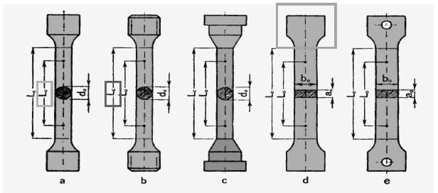 Prova di Trazione: Forma dei Forma dei provini Nelle provette di trazione si distinguono: Tratto utile L 0 Tratto calibrato L C ( L 0 +d 0 /2< L C < L 0 +2d 0 ) Le teste opportunamente raccordate al