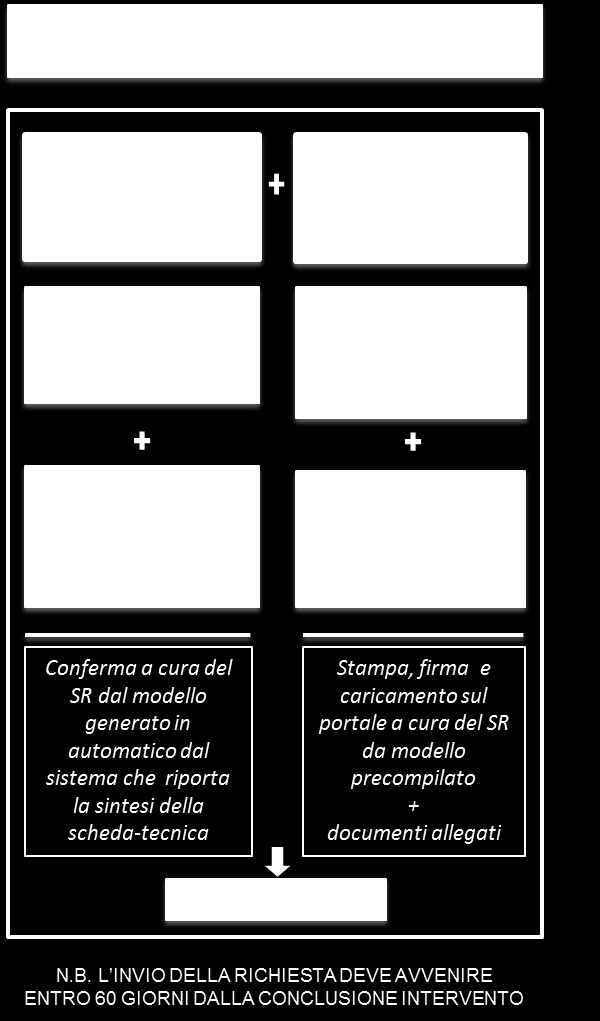 Il Conto Termico: Regole Applicative - PROCEDURA ACCESSO DIRETTO CAPITOLI 2-3-4 procedura per l accesso agli incentivi 1 fase CARICAMENTO DATI SCHEMA PROCEDURA ACCESSO DIRETTO 3 fase AVVIO INCENTIVI