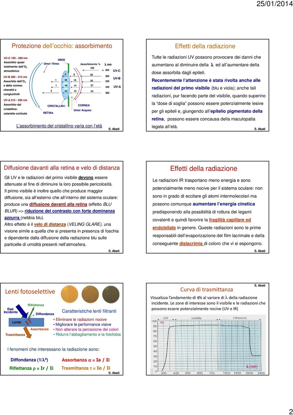 assorbimento del cristallino varia con l età λ nm < 280 300 320 340 360 UV-C UV-B UV-A Tutte le radiazioni UV possono provocare dei danni che aumentano al diminuire della λ ed all aumentare della