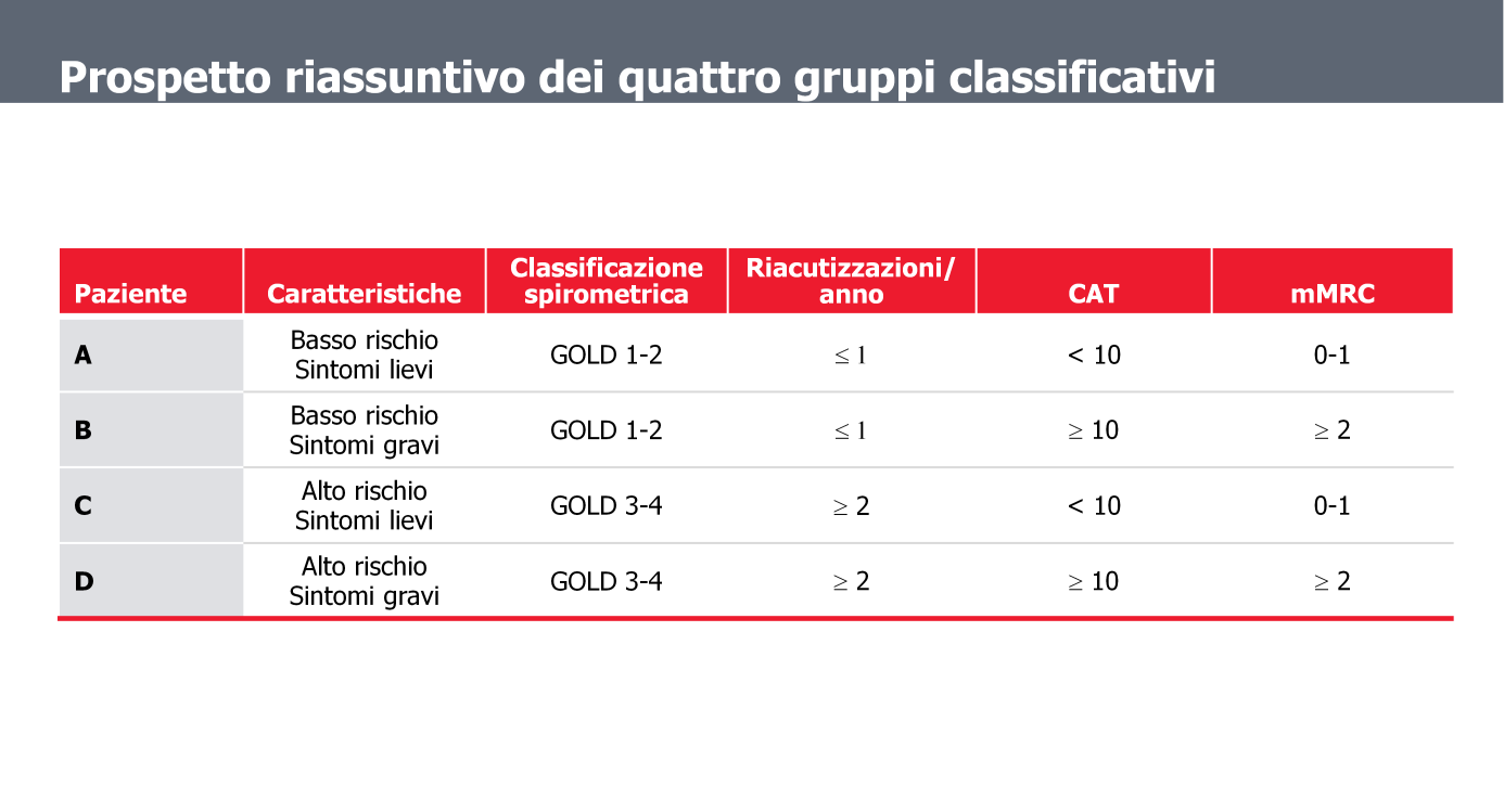 Questa slide ripropone lo stesso messaggio della precedente, evidenziando il rapporto tra