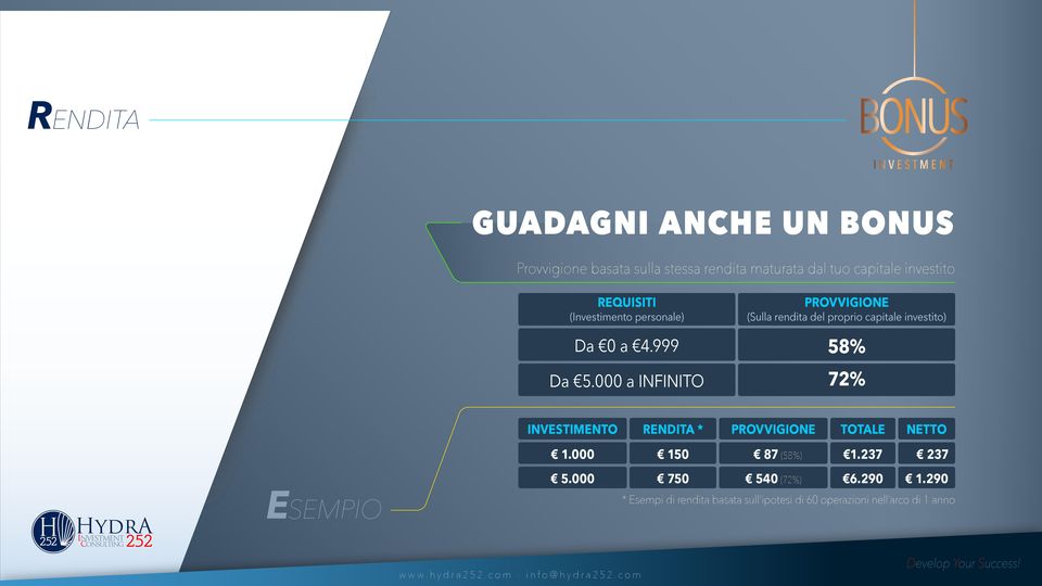 999 PROVVIGIONE (Sulla rendita del proprio capitale investito) Da 5.