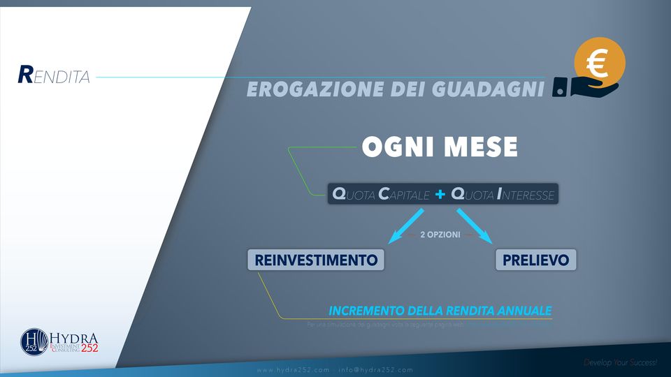 INCREMENTO DELLA RENDITA ANNUALE Per una simulazione dei