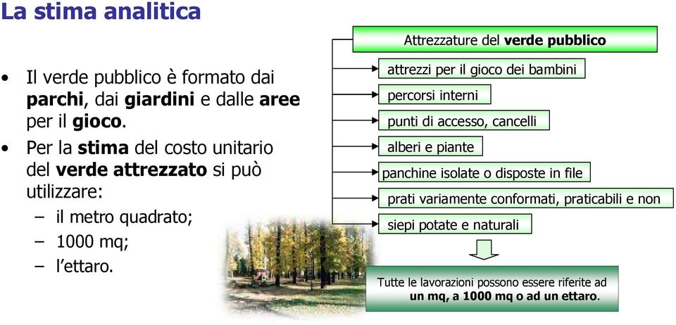 attrezzi per il gioco dei bambini percorsi interni punti di accesso, cancelli alberi e piante panchine isolate o disposte in file