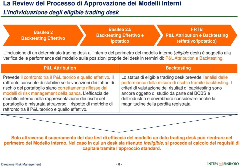 è soggetto alla verifica delle performance del modello sulle posizioni proprie del desk in termini di: P&L Attribution e Backtesting.