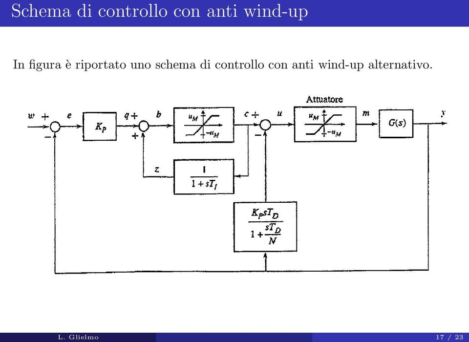 uno schema di controllo con anti