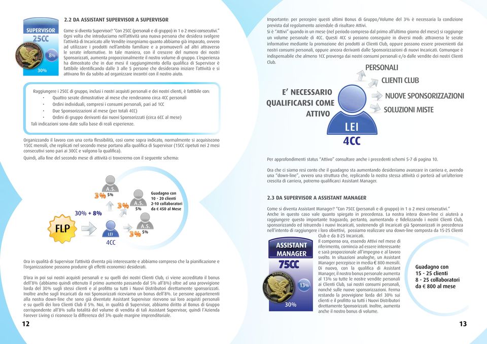 ambito familiare e a promuoverli ad altri attraverso le serate informative. In tale maniera, con il crescere del numero dei nostri Sponsorizzati, aumenta proporzionalmente il nostro volume di gruppo.