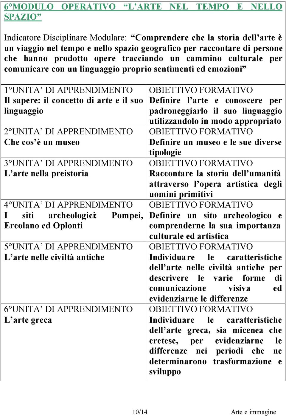 UNITA DI APPRENDIMENTO Che cos è un museo 3 UNITA DI APPRENDIMENTO L arte nella preistoria 4 UNITA DI APPRENDIMENTO I siti archeologici: Pompei, Ercolano ed Oplonti 5 UNITA DI APPRENDIMENTO L arte