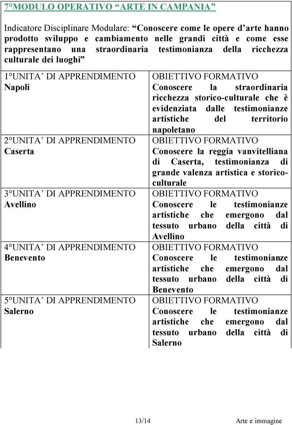 5 UNITA DI APPRENDIMENTO Salerno Conoscere la straordinaria ricchezza storico-culturale che è evidenziata dalle testimonianze artistiche del territorio napoletano Conoscere la reggia vanvitelliana di