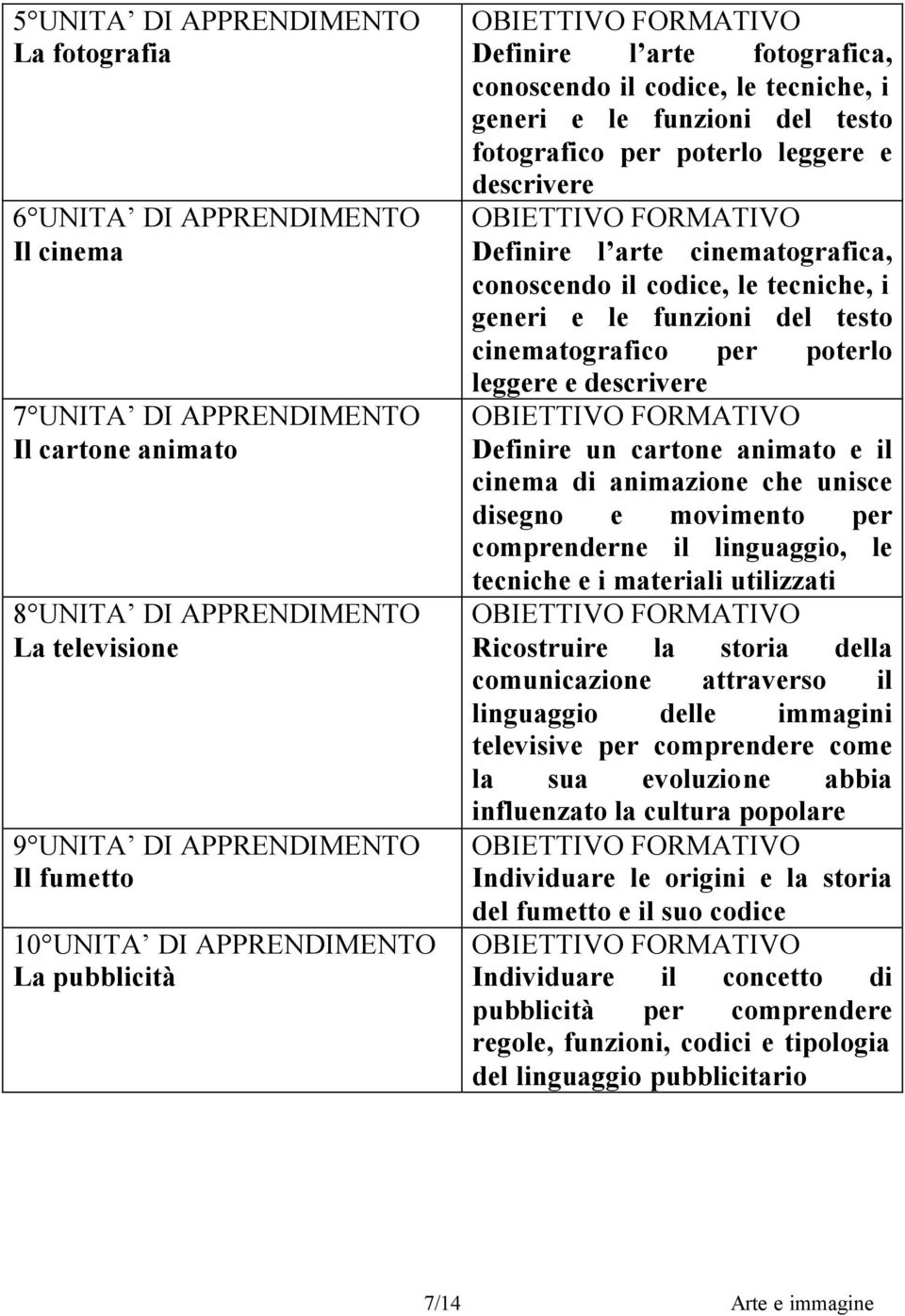 cinematografica, conoscendo il codice, le tecniche, i generi e le funzioni del testo cinematografico per poterlo leggere e descrivere Definire un cartone animato e il cinema di animazione che unisce