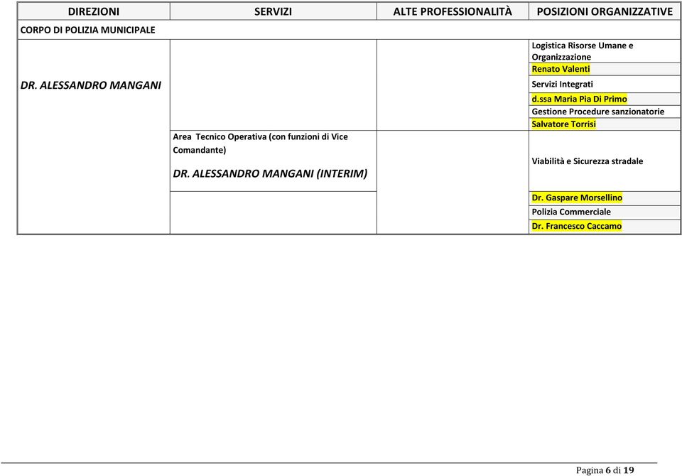 ALESSANDRO MANGANI (INTERIM) Logistica Risorse Umane e Organizzazione Renato Valenti Servizi