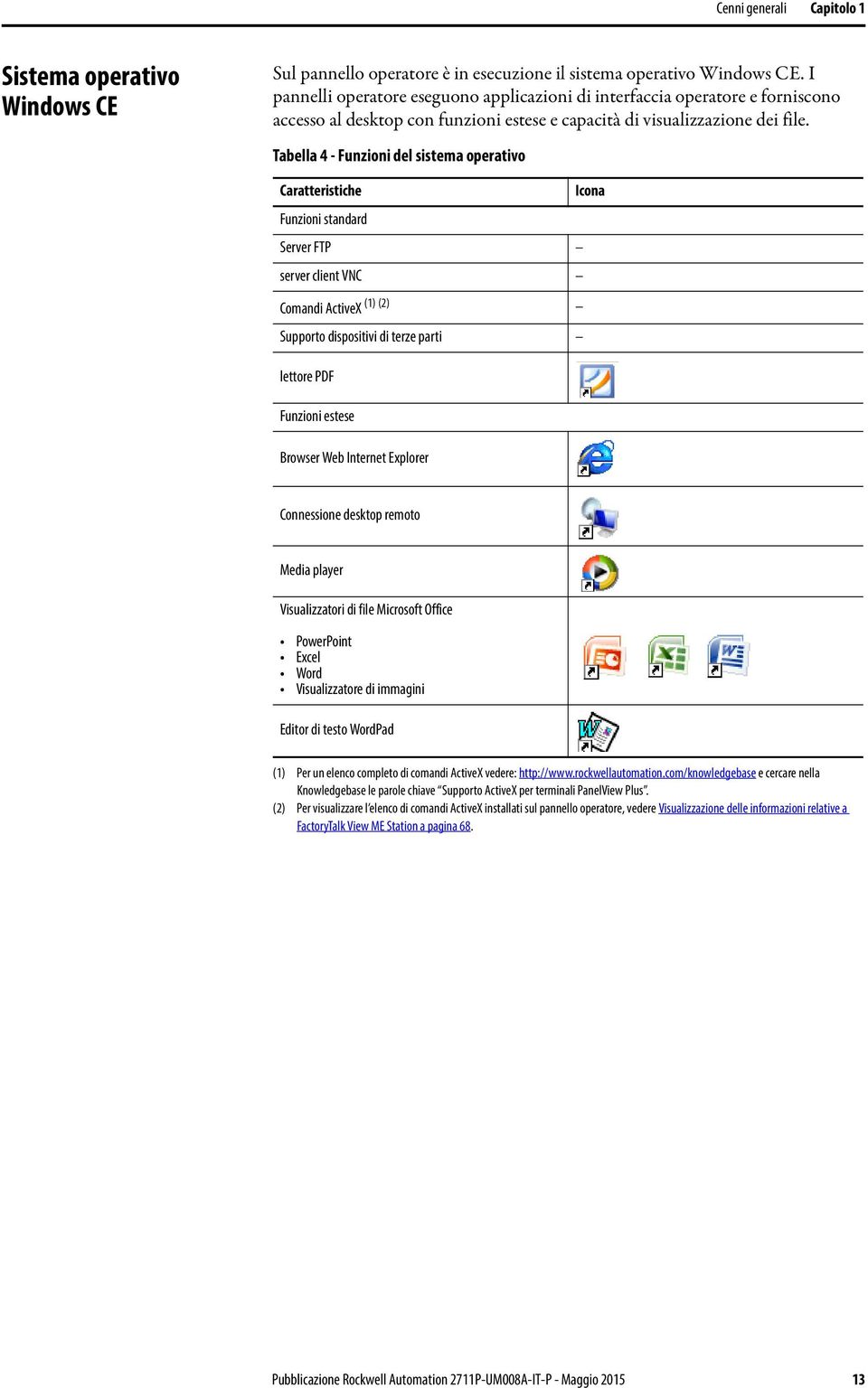 Tabella 4 - Funzioni del sistema operativo Caratteristiche Icona Funzioni standard Server FTP server client VNC Comandi ActiveX (1) (2) Supporto dispositivi di terze parti lettore PDF Funzioni estese