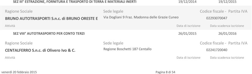 Madonna delle Grazie Cuneo 02293070047 26/01/2015 26/01/2016 CENTALFERRO S.n.c.