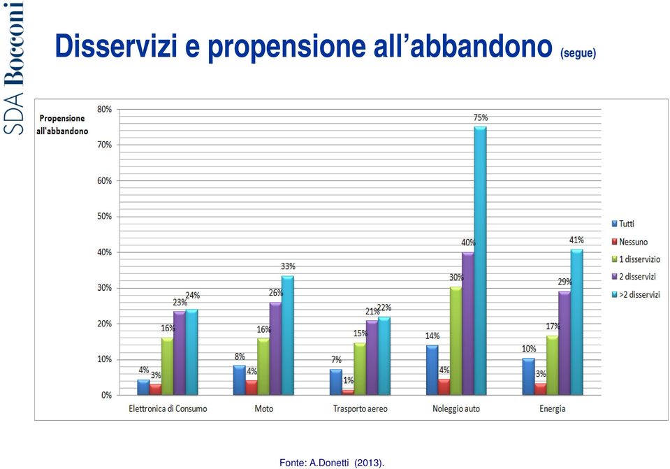 abbandono (segue)