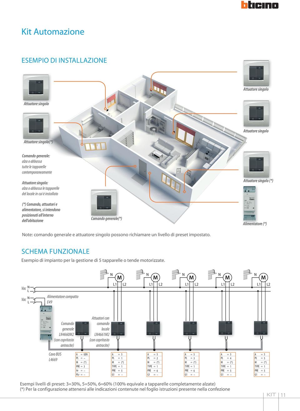 (*) Alimentatore (*) ote: comando generale e attuatore singolo possono richiamare un livello di preset impostato.