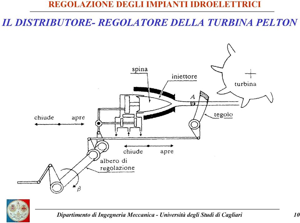 Dipartimento di Ingegneria