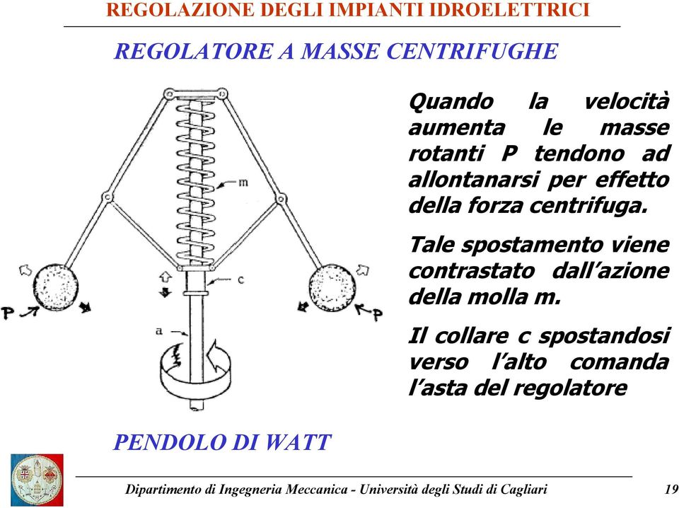 Tale spostamento viene contrastato dall azione della molla m.