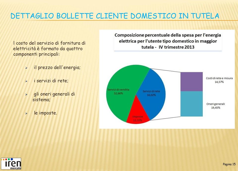 componenti principali: il prezzo dell'energia; i servizi