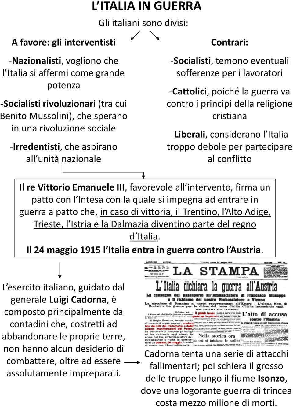 principi della religione cristiana -Liberali, considerano l Italia troppo debole per partecipare al conflitto Il re Vittorio Emanuele III, favorevole all intervento, firma un patto con l Intesa con