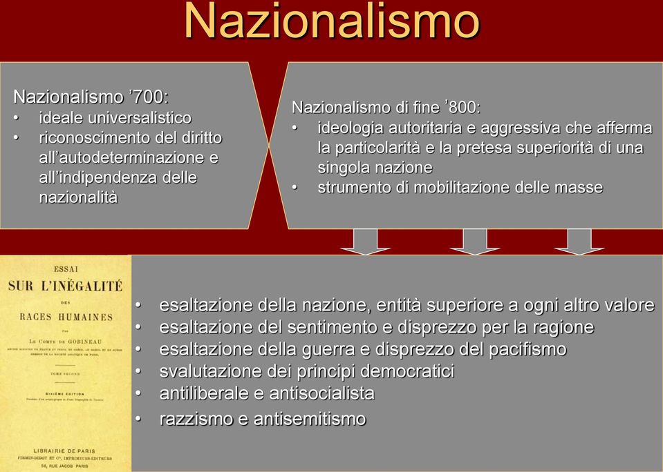 strumento di mobilitazione delle masse esaltazione della nazione, entità superiore a ogni altro valore esaltazione del sentimento e disprezzo