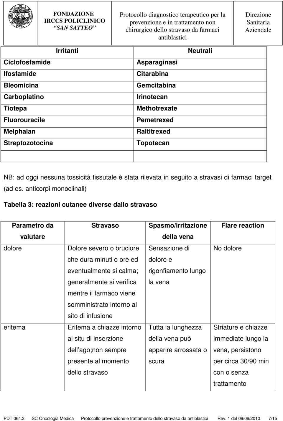 anticorpi monoclinali) Tabella 3: reazioni cutanee diverse dallo stravaso Parametro da Stravaso Spasmo/irritazione Flare reaction valutare della vena dolore Dolore severo o bruciore Sensazione di No