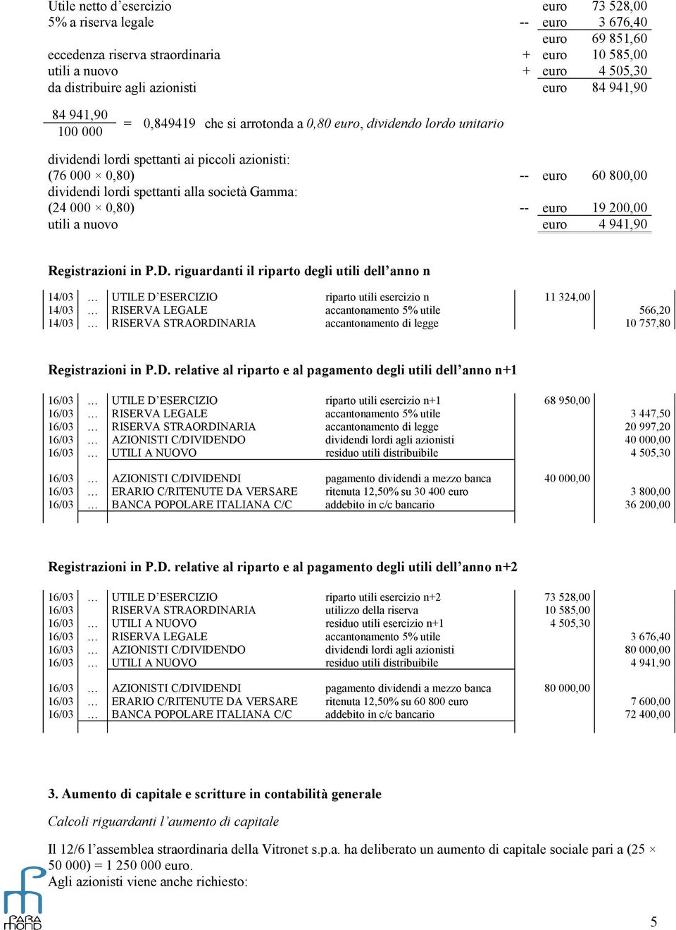 spettanti alla società Gamma: (24 000 0,80) -- euro 19 200,00 utili a nuovo euro 4 941,90 Registrazioni in P.D.