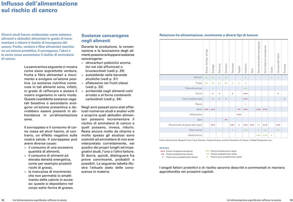 La panoramica seguente ci mostra come siano soprattutto verdura, frutta e fibre alimentari e movimento a svolgere un azione positiva.