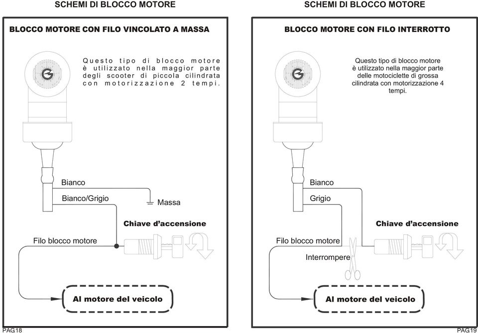 Questo tipo di blocco motore è utilizzato nella maggior parte delle motociclette di grossa cilindrata con motorizzazione 4 tempi.