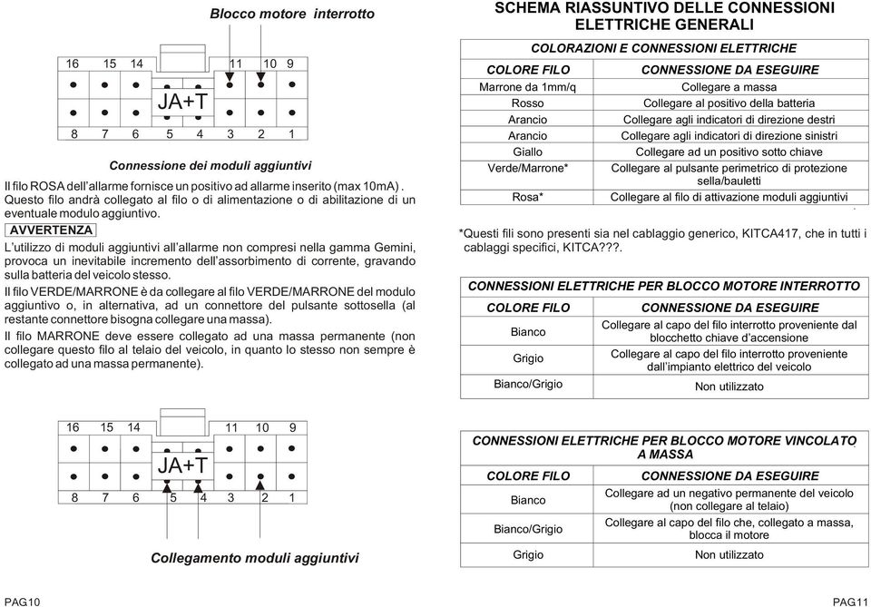 AVVERTENZA L utilizzo di moduli aggiuntivi all allarme non compresi nella gamma Gemini, provoca un inevitabile incremento dell assorbimento di corrente, gravando sulla batteria del veicolo stesso.