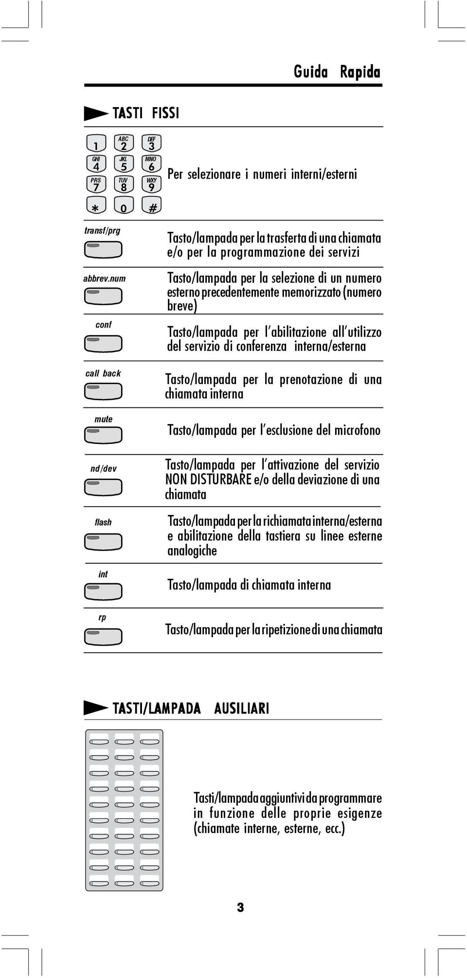 esterno precedentemente memorizzato (numero breve) Tasto/lampada per l abilitazione all utilizzo del servizio di conferenza interna/esterna call back mute nd/dev flash int Tasto/lampada per la