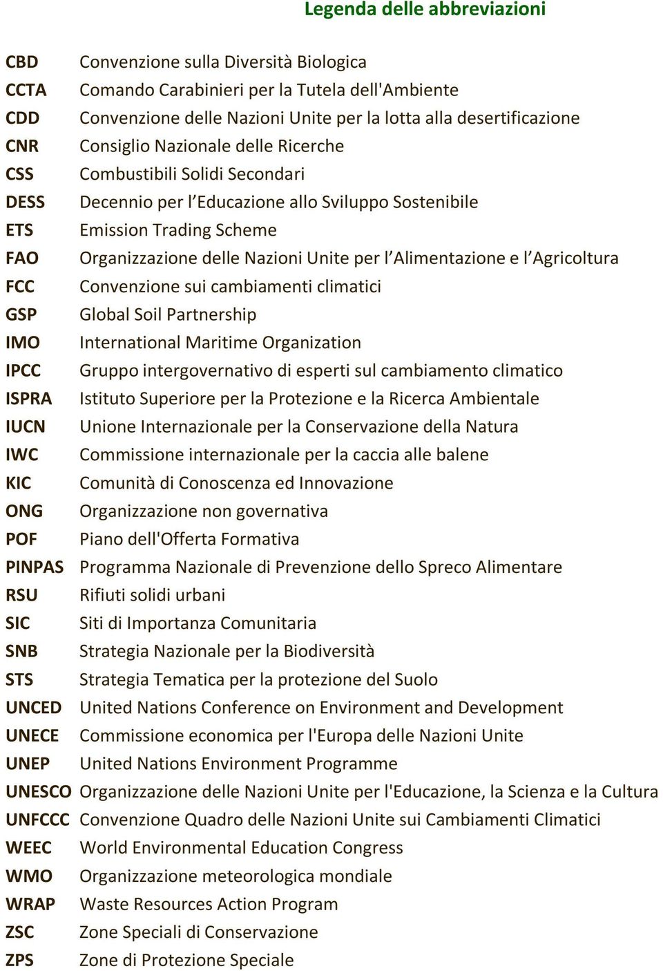 Alimentazione e l Agricoltura FCC Convenzione sui cambiamenti climatici GSP Global Soil Partnership IMO International Maritime Organization IPCC Gruppo intergovernativo di esperti sul cambiamento