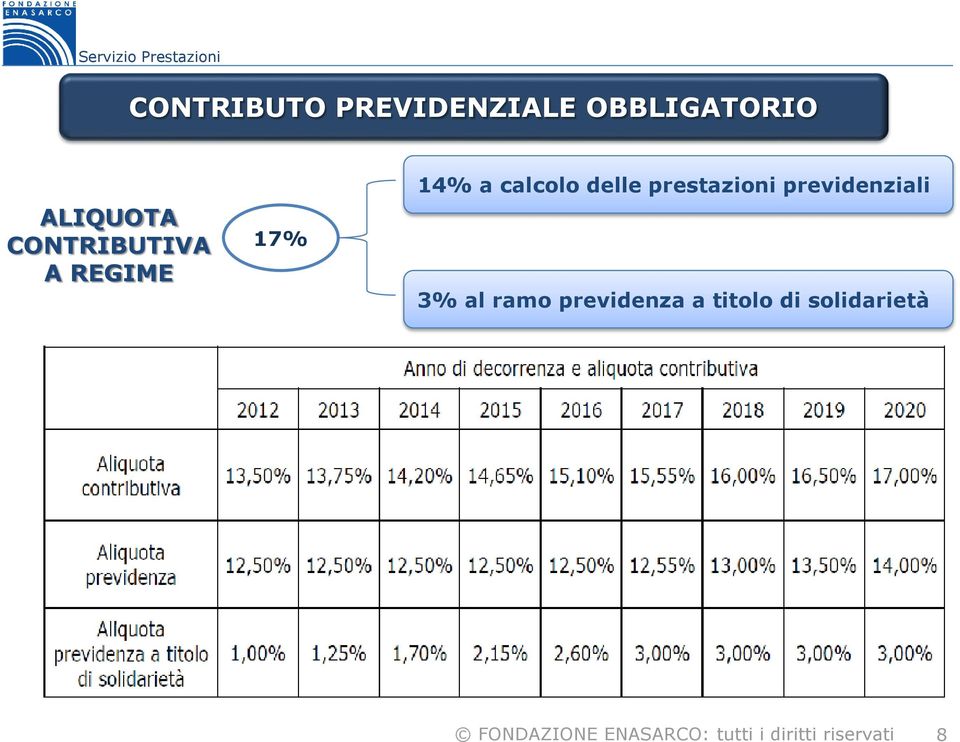 ALIQUOTA CONTRIBUTIVA A REGIME 17% 3% al