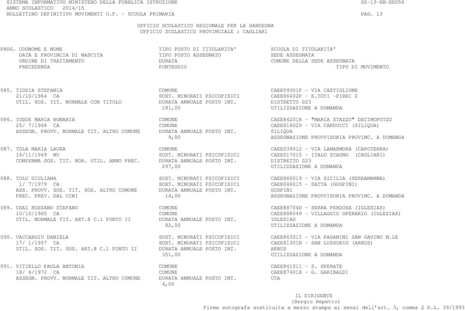 TODDE MARIA BONARIA COMUNE CAEE84201R - "MARIA STAZZU" DECIMOPUTZU 25/ 7/1968 CA COMUNE CAEE816029 - VIA CARDUCCI (SILIQUA) ASSEGN. PROVV. NORMALE TIT. ALTRO COMUNE DURATA ANNUALE POSTO INT.