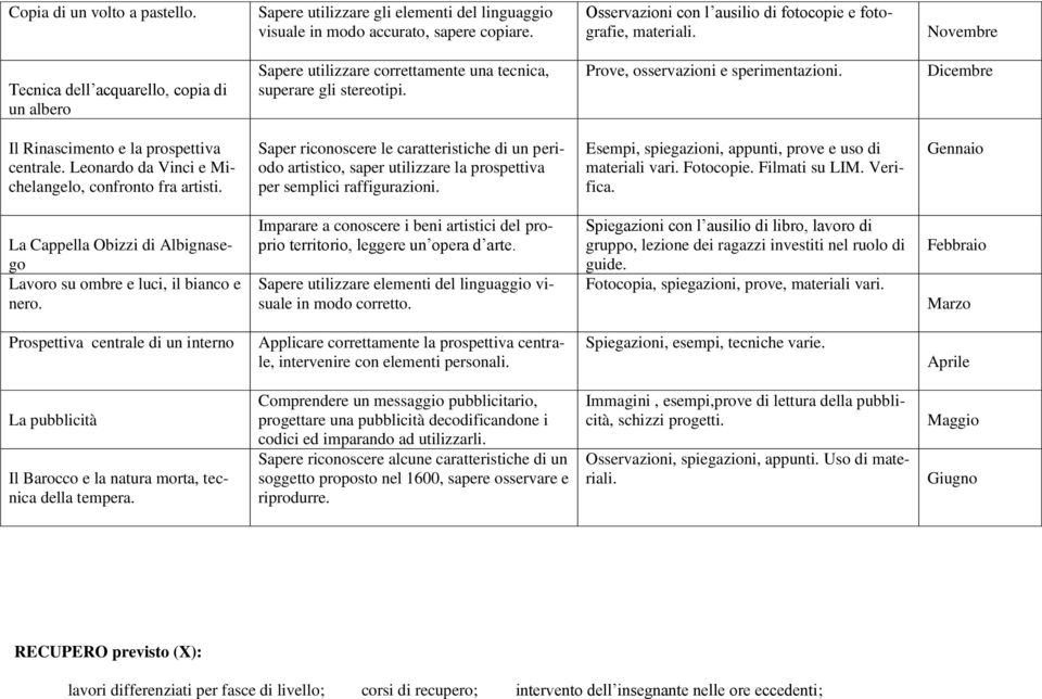 Dicembre Il Rinascimento e la prospettiva centrale. Leonardo da Vinci e Michelangelo, confronto fra artisti.