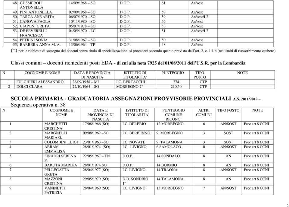 2, c. 1 l. h (nei limiti di riassorbimento esubero) Classi comuni docenti richiedenti posti EDA - di cui alla nota 7925 del 01/08/2011 dell U.S.R.