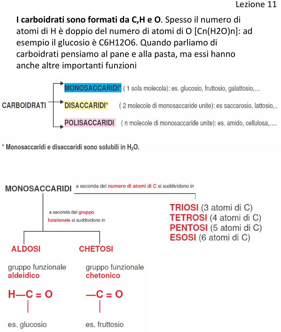 [Cn(H2O)n]: ad esempio il glucosio è C6H12O6.