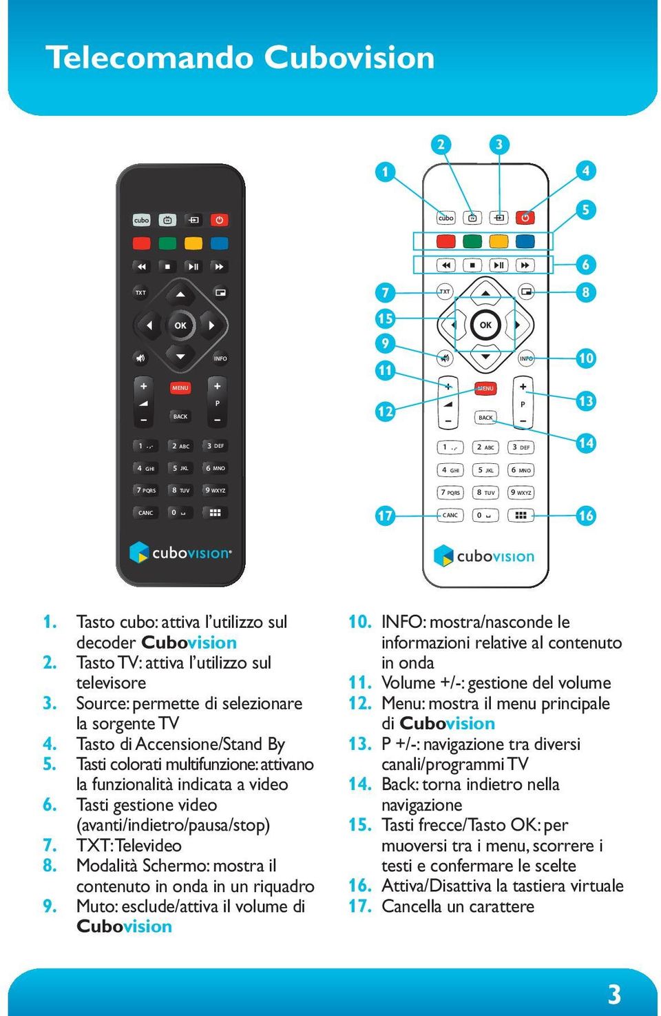 Tasto TV: attiva l utilizzo sul televisore 3. Source: permette di selezionare la sorgente TV 4. Tasto di Accensione/Stand By 5.