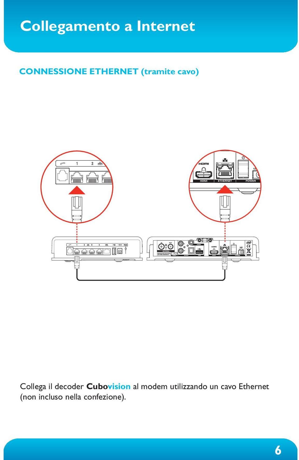 decoder Cubovision al modem utilizzando