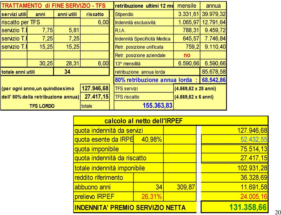 posizione aziendale no 30,25 28,31 6,00 13^ mensilità 6.590,66 6.590,66 totale anni utili 34 retribuzione annua lorda 85.678,58 80% retribuzione annua lorda : 68.