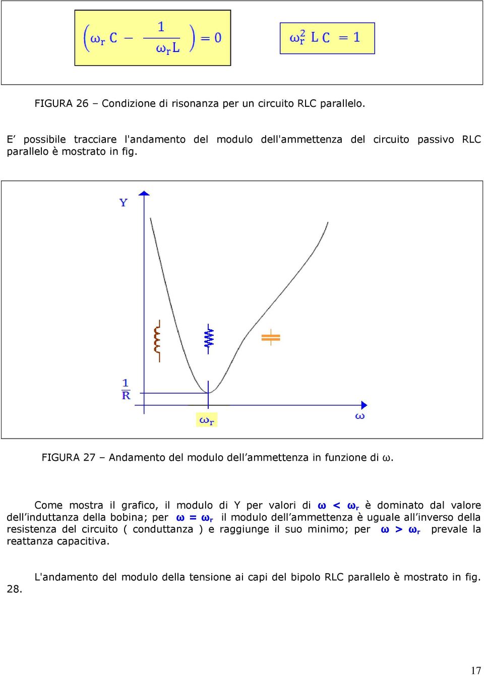 FIGURA 27 Andamento del modulo dell ammettenza in funzione di ω.