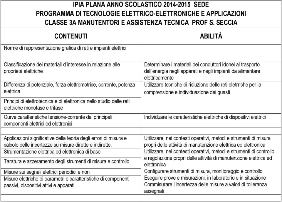 elettromotrice, corrente, potenza elettrica Principi di elettrotecnica e di elettronica nello studio delle reti elettriche monofase e trifase Curve caratteristiche tensione-corrente dei principali