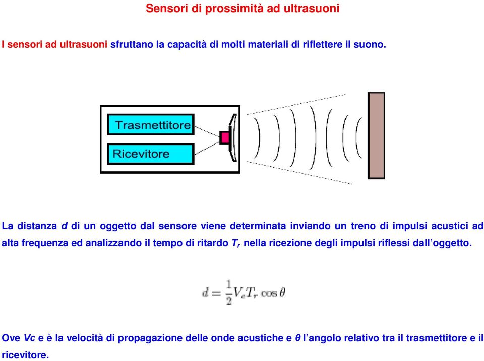 La distanza d di un oggetto dal sensore viene determinata inviando un treno di impulsi acustici ad alta